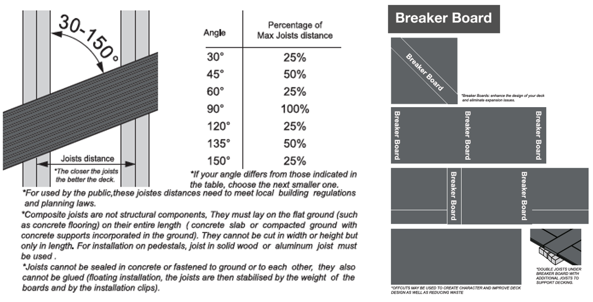 DECKING INSTALLATION GUIDE